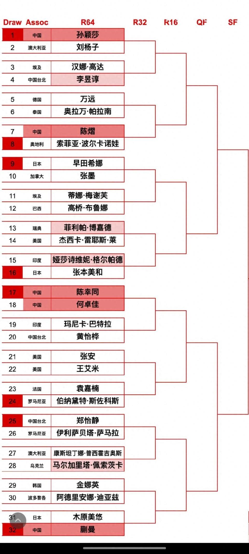 曼联压哨绝杀孙颖莎，全场沸腾！经典一战再现传奇(曼联女神)